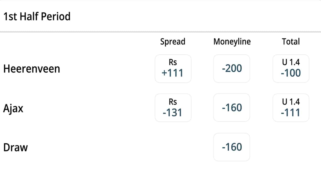 Eredivisie betting odds from the BetOnline sportsbook website