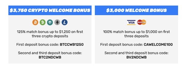 A banner of the 3750$ welcome bonus from the Bovada casino website