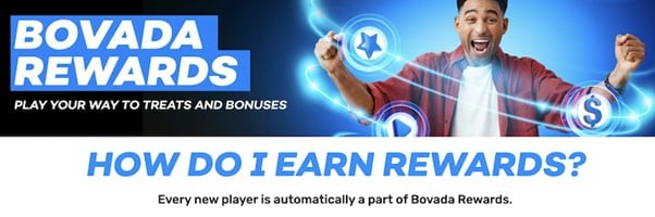 A banner of the Bovada Rewards Program