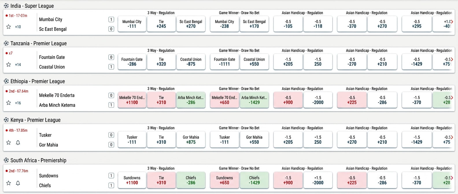 BetOnline sportsbook desktop interface displaying a soccer match betting page for Liverpool vs. Chelsea, with game period odds, first-half betting lines, parlay builder options, and tabs for popular, match, teams, and players markets.