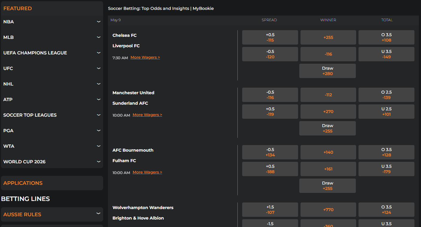MyBookie sportsbook desktop interface displaying a soccer betting page with featured sports navigation and multiple match listings, including Chelsea FC vs. Liverpool FC and other fixtures, with spread, winner, draw, and total goals odds, plus expandable “More Wagers” options and league categories in the sidebar.