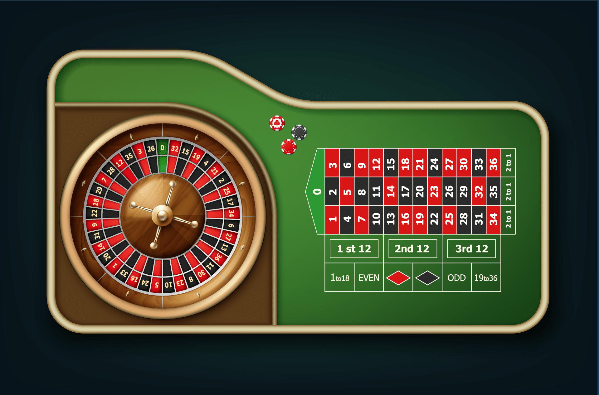 A graphic of a roulette table showing a pattern and roulette wheel