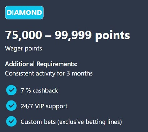 A dark banner displaying the Diamond plan requirements on the WagerStreet sportsbook
