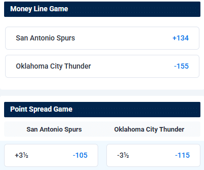 A screenshot of the NBA betting site BetUs’s sportsbook UI and odds for a basketball game.