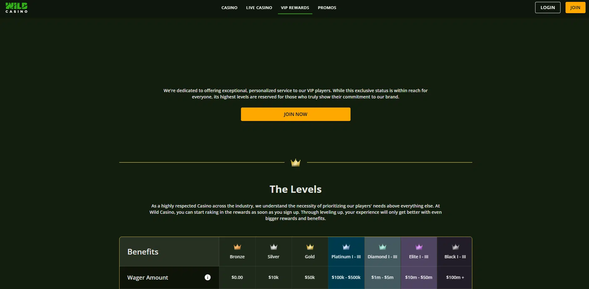 A screenshot of Wild Casino's VIP rewards page, on a dark green background featuring a table of the various rewards levels